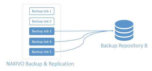 Copy Backups Created by Particular Backup Jobs